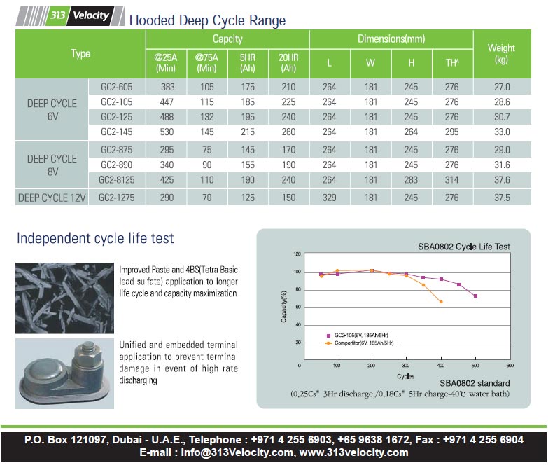 313FloodedDeepCycleRange