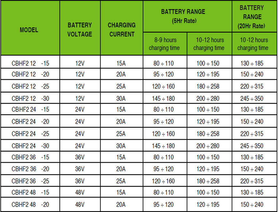 HIGH FREQUENCY ONBOARD BATTERY CHARGERS